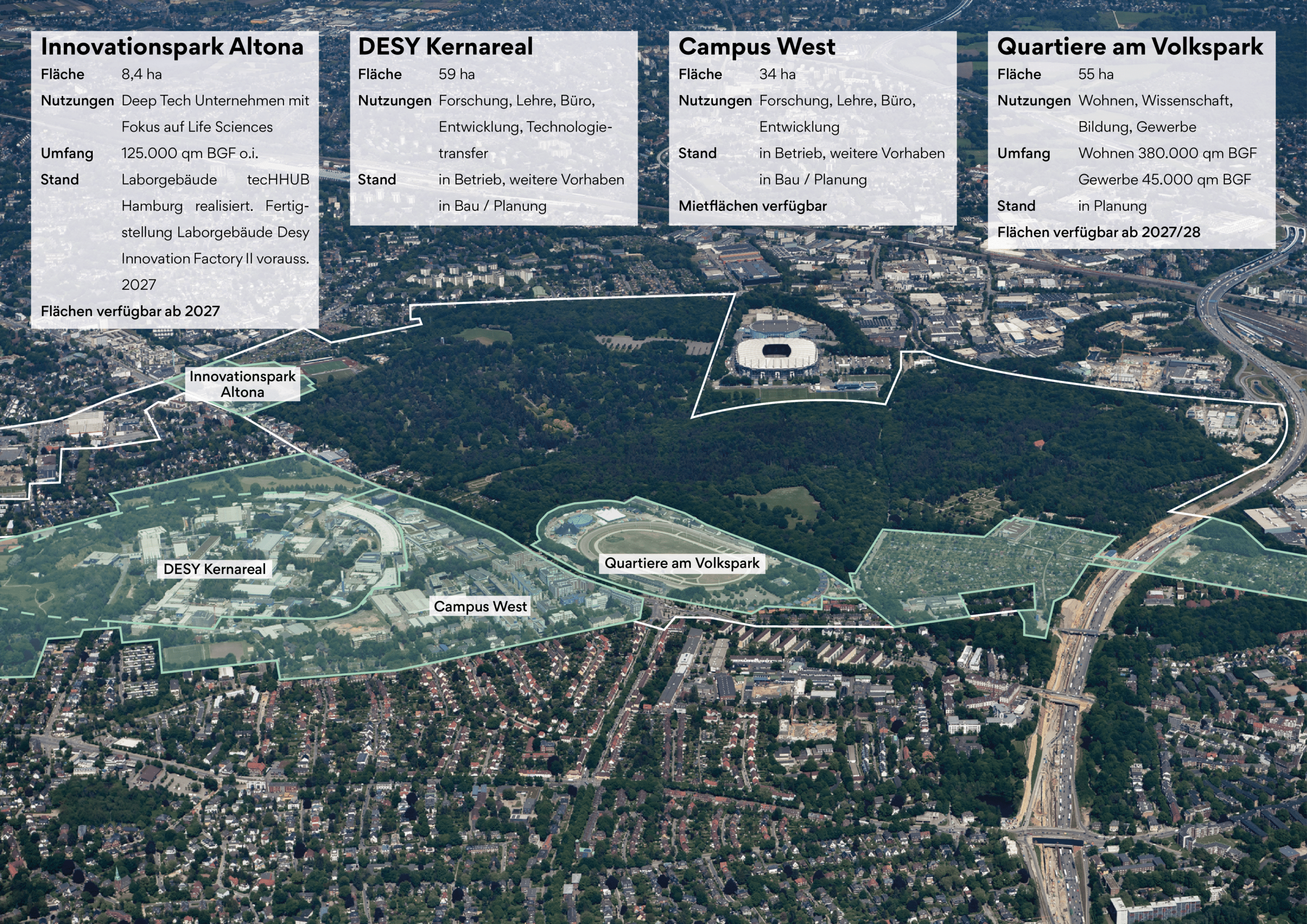 Luftbildaufnahme über das Areal der zukünftigen Science City